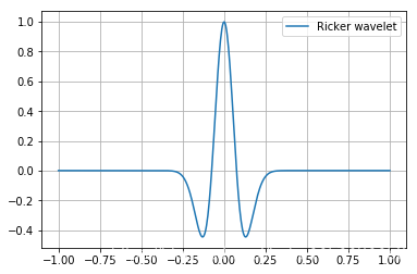 ricker wavelet