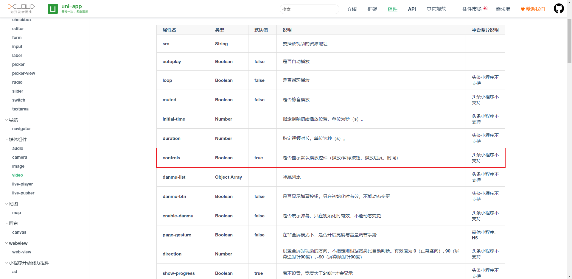 如何将uniapp中video标签播放按钮隐藏_uniapp怎么把video的播放按钮去掉CSDN博客