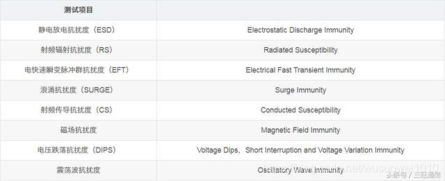「干货」EMC电磁兼容技术相关知识集锦！