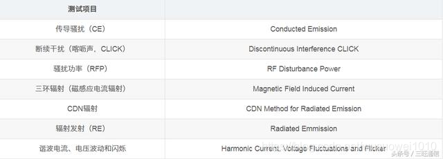 「干货」EMC电磁兼容技术相关知识集锦！