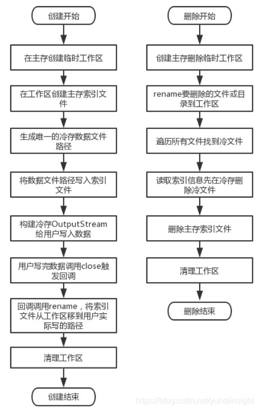 生物碱提取分离方法原理是什么_生物碱是什么(3)