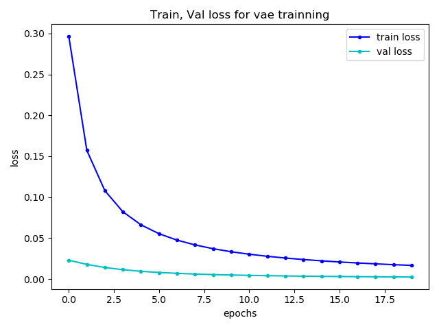 pytorch 实现VAE排坑记_list没有mean属性-CSDN博客