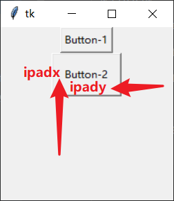 Подробное объяснение всех атрибутов пакета Tkinter - Русские Блоги