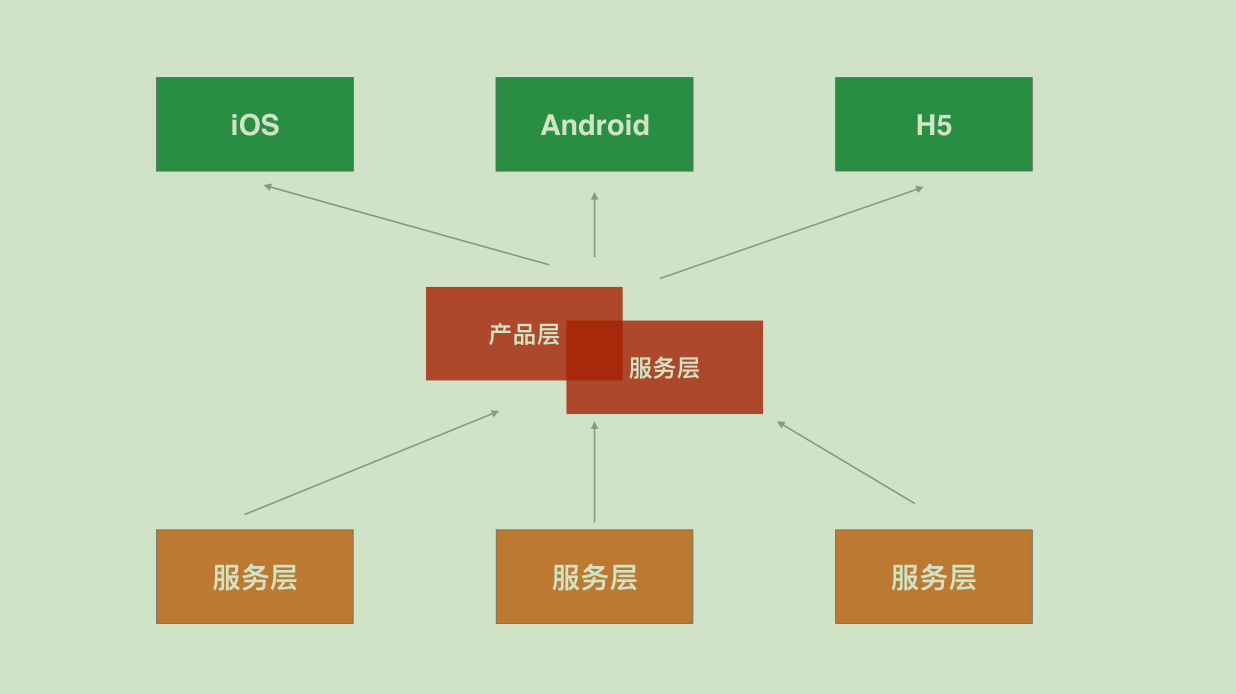 前端技术之大前端架构史话 链滴