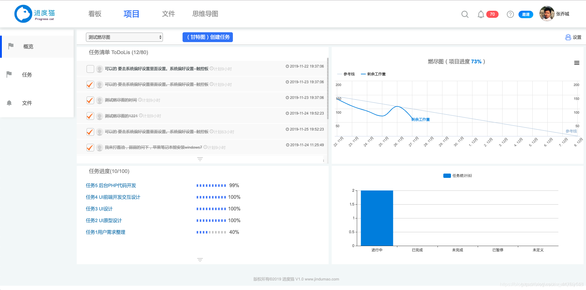 项目进度计划表的制作及甘特图的绘制