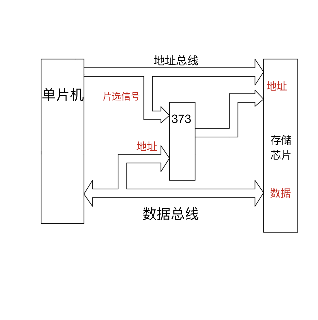 使用373、138拓展单片机存储空间