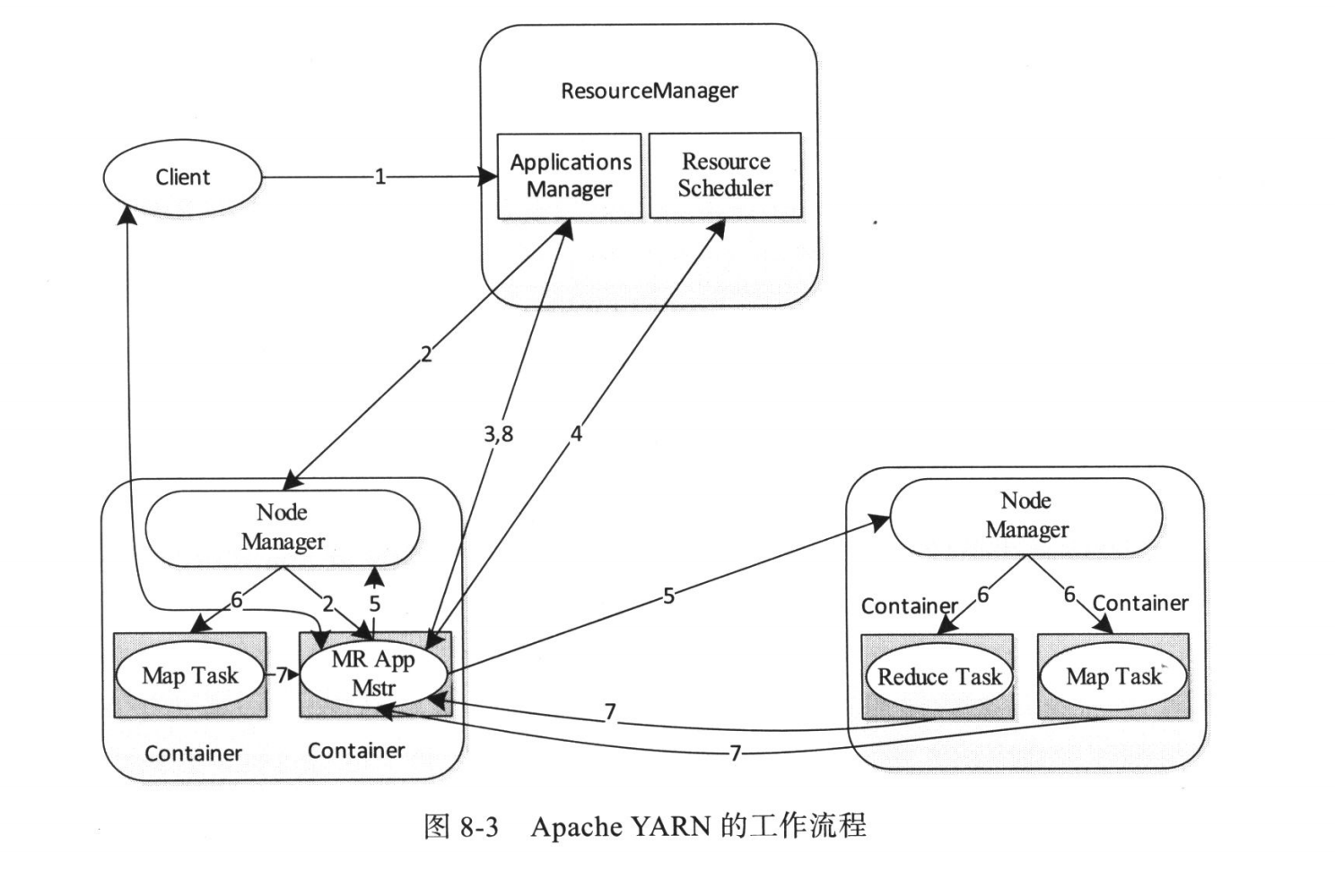 离线计算框架MapReduce_离线计算平台 技术框架CSDN博客