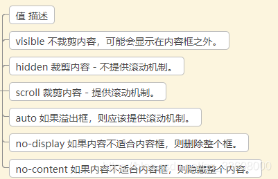 css样式常用知识整理
