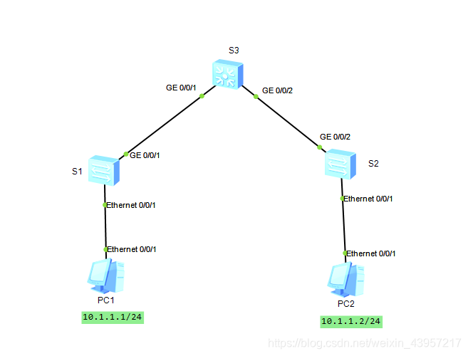 交换机基础配置拓扑