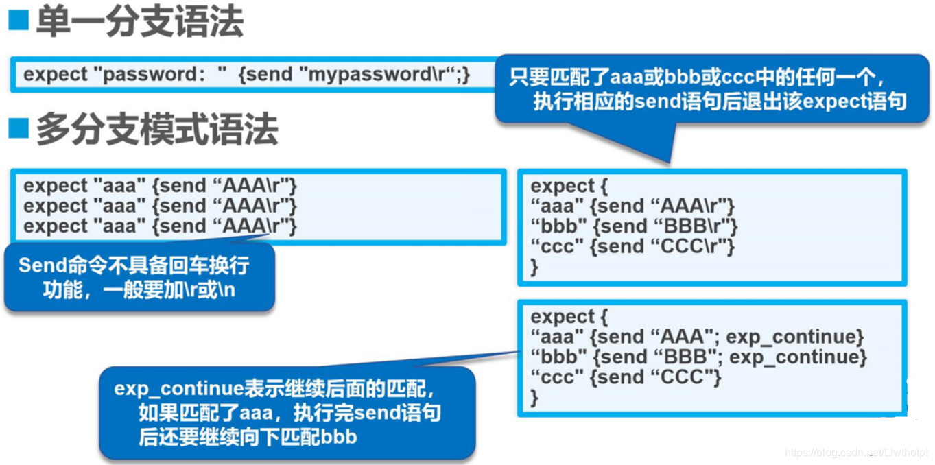 简明python教程电子版_简明python教程书下载_python 简明教程