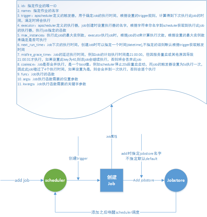 Python定时库apscheduler原理及用法 战渣渣的博客 程序员宅基地 程序员宅基地