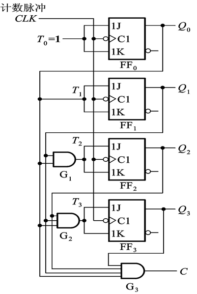 数字电子技术Digital Electronic Technology 7】——时序逻辑电路分析之 