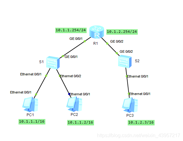 理解ARP及ARP Proxy