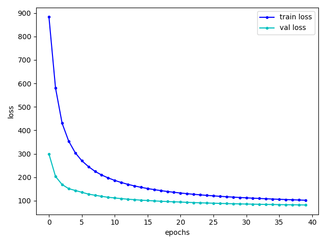 pytorch 实现VAE排坑记_list没有mean属性-CSDN博客