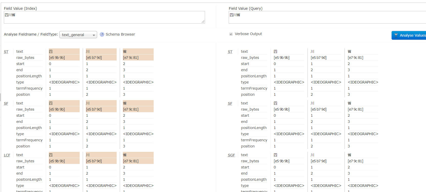 默认分词器分词结果