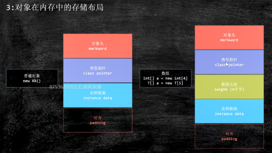 Object o = new Object()深度解析_object o = (object) new foo();-CSDN博客