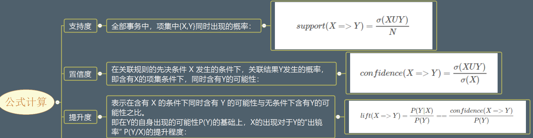 【机器学习】 关联规则Apriori和mlxtend——推荐算法