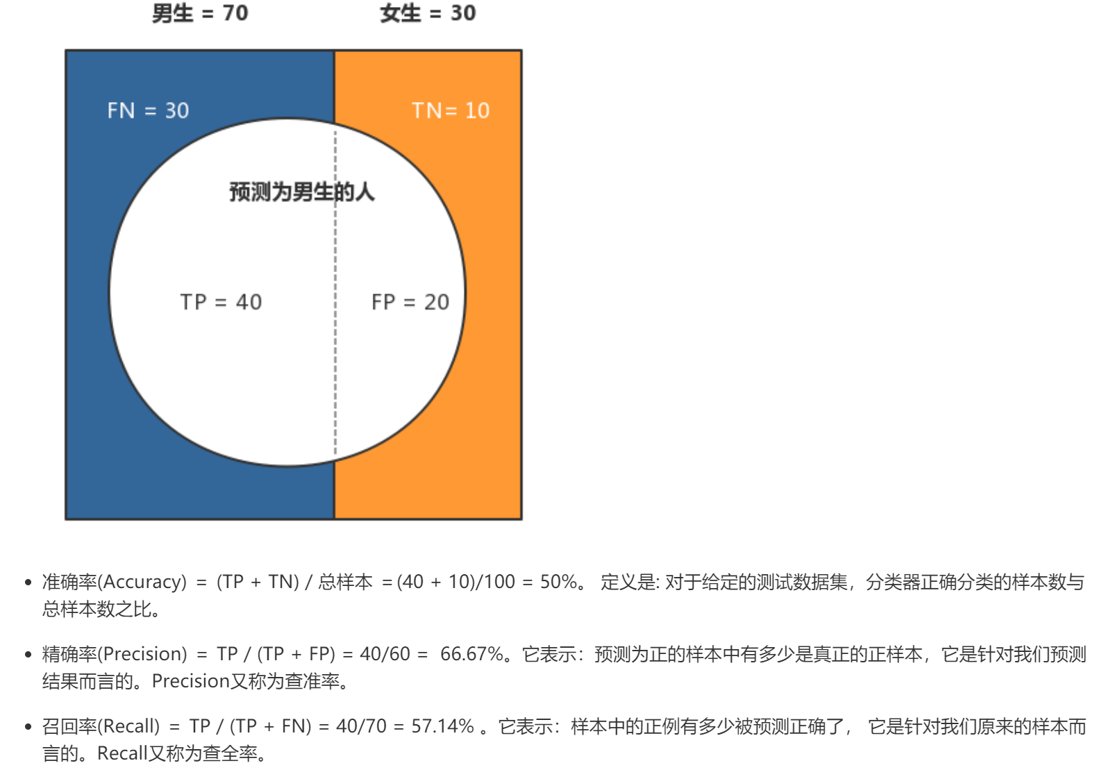 精准率和召回率记不住