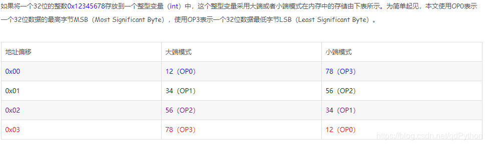 Python struct与小端存储_python struct 小端-CSDN博客