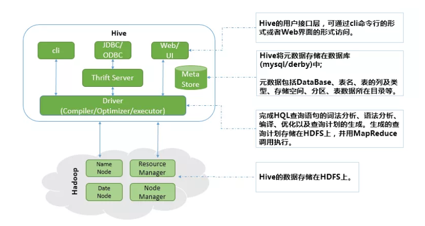 hive 面试题_elasticsearch面试题及答案