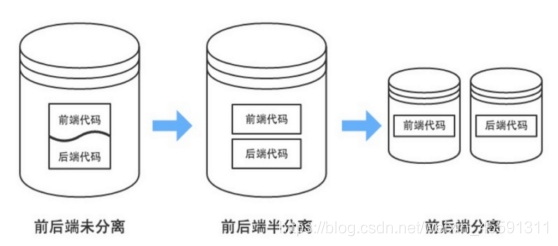 [外链图片转存失败,源站可能有防盗链机制,建议将图片保存下来直接上传(img-uREWeZTW-1575459996907)(C:\Users\Administrator\AppData\Roaming\Typora\typora-user-images\image-20191204092316667.png)]