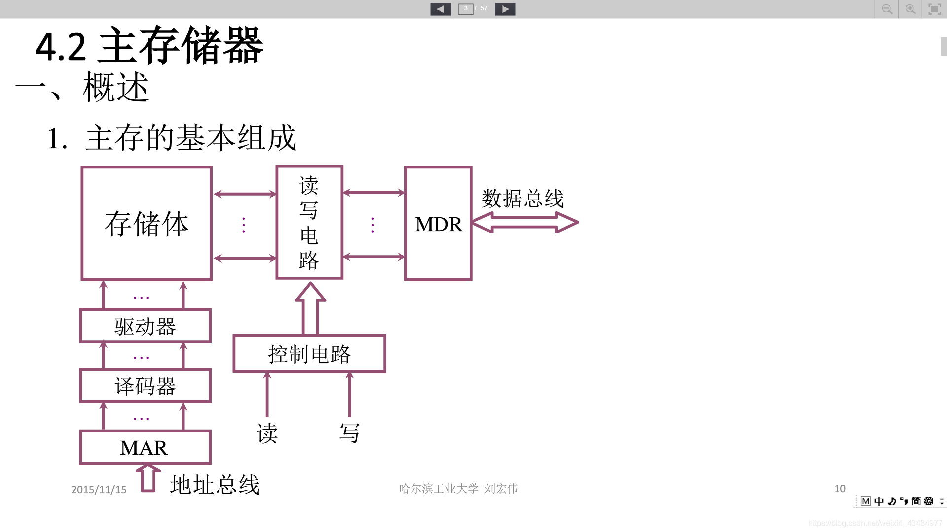 主存储器的结构如上图