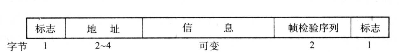 帧中继帧的格式