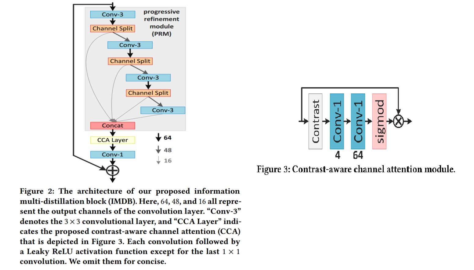 (IMDN ACMM2019)轻量化Lightweight Image Super-Resolution With Information ...