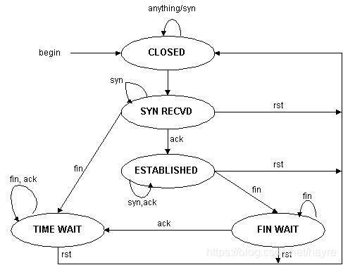 圣维南原理的实质是什么_什么的实质是扬弃(2)