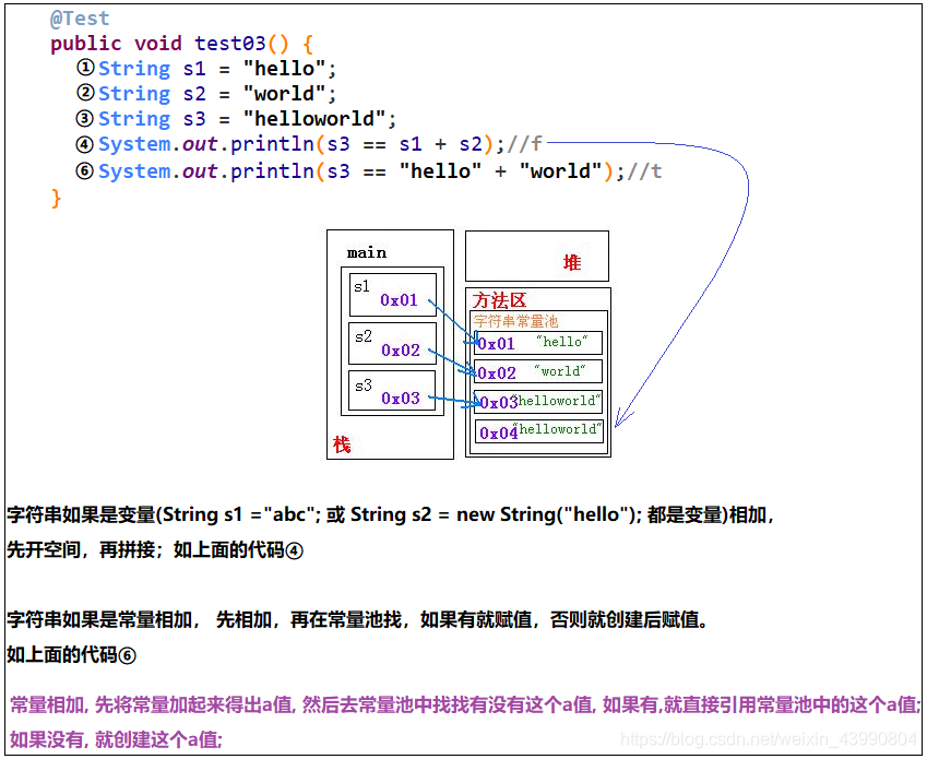 Java中String类的基本使用