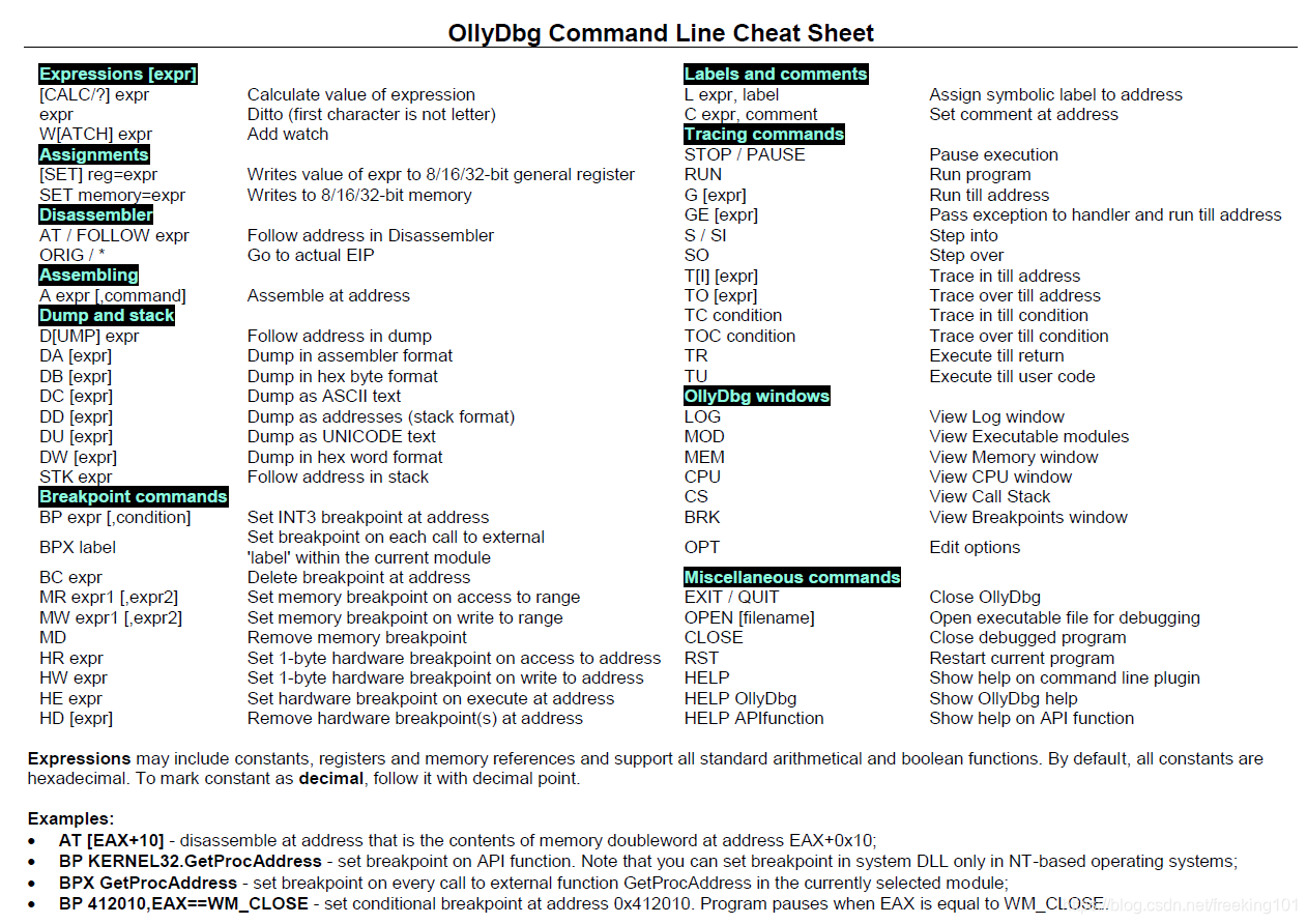 Cheat commands. Assembler Cheat Sheet. Assembler шпаргалка. SQL Injection Cheat Sheet. Label ассемблер.