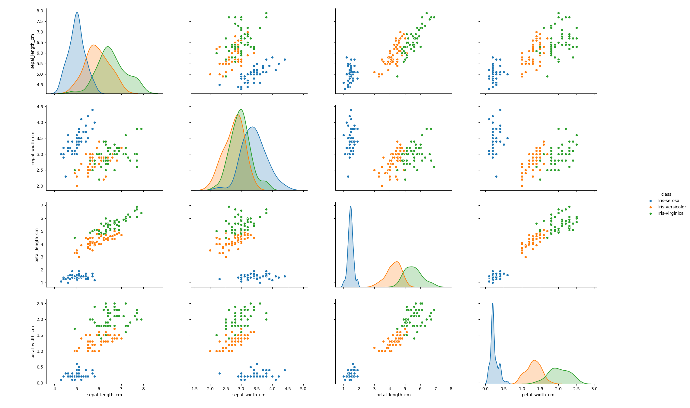 Numpy dataset. Визуализация датасета. iris dataset. iris visualization. sns.pairplot.