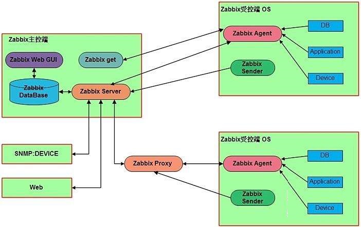 Zabbix схема. Zabbix мониторинг сети. Zabbix cluster. Zabbix схема. Схема работы zabbix.