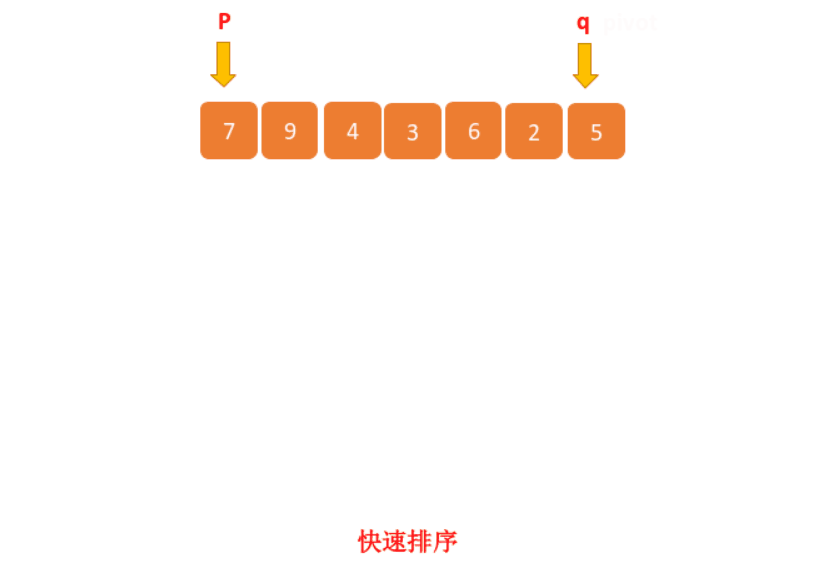 动画快速排序如何求第k大元素