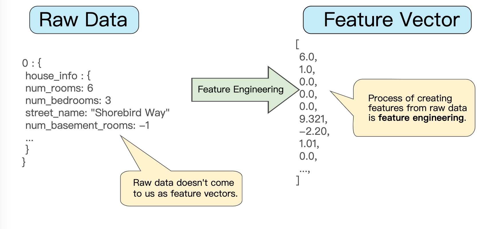 表示层-特征工程_multi-hot-csdn博客