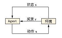 强化学习问题