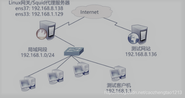 技术图片