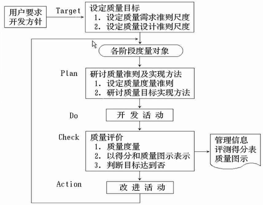 软工视频文档之软件质量