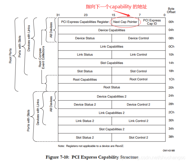 pcie configuration space理解及仿真_dev_cap_max_payload_supported-CSDN博客