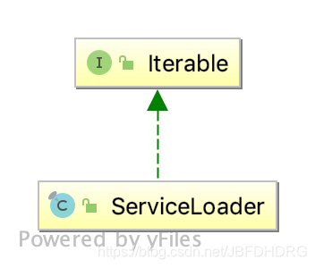 ServiceLoader