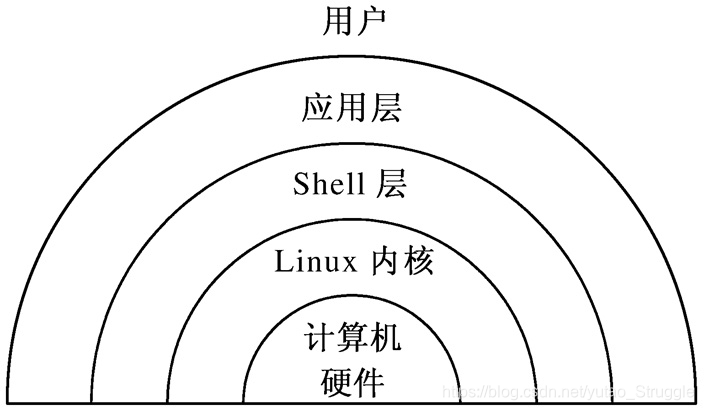 shell