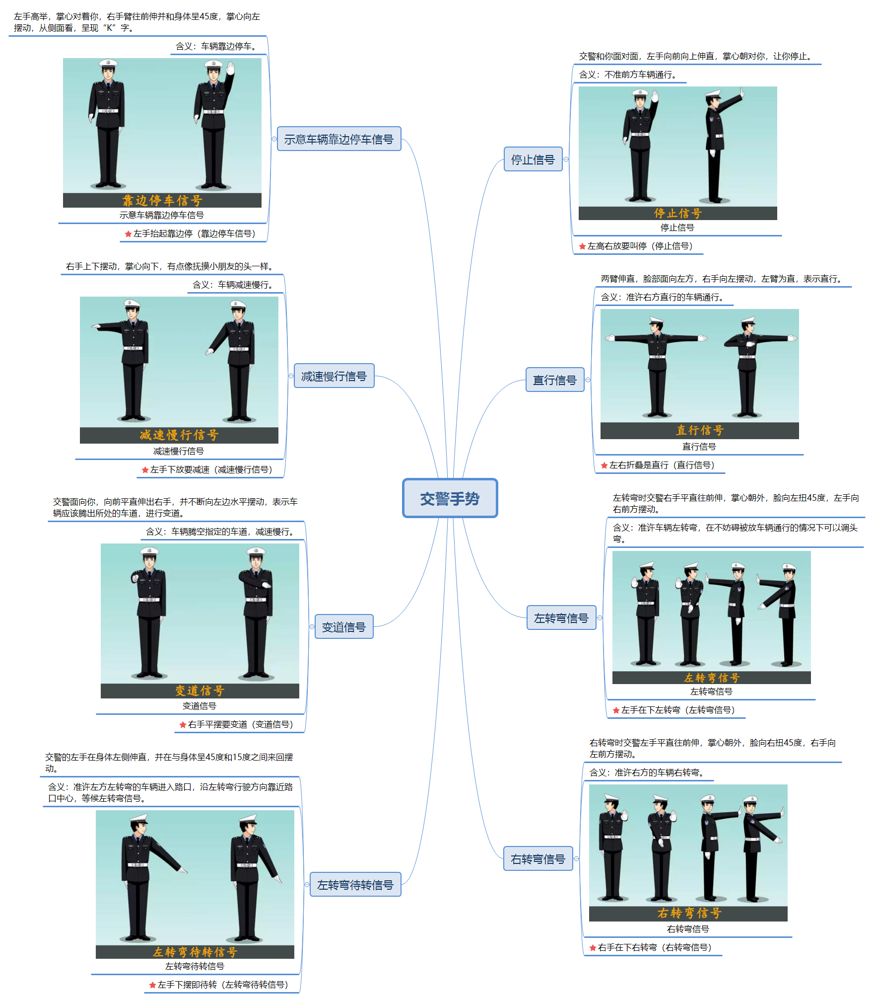 交警手势文字讲解图片