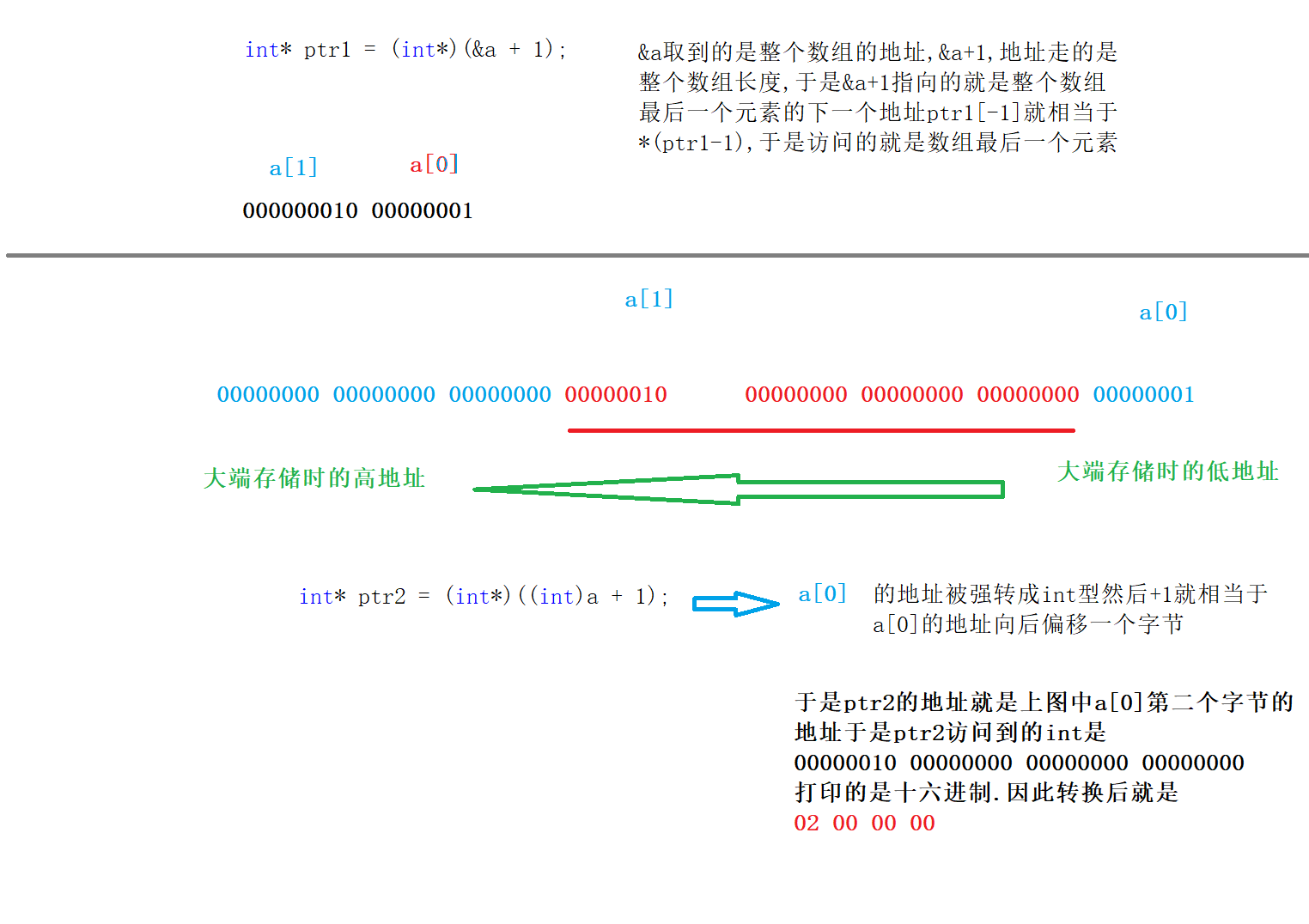 [Addressing mode] Detailed explanation of base address and offset ...