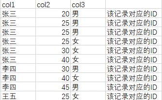 MySQL联合索引在B+树如何存储以及寻址