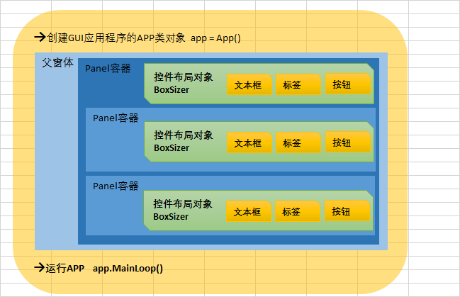 Python小工具_基于UI的工具(一)界面展示_python ui widgets-CSDN博客
