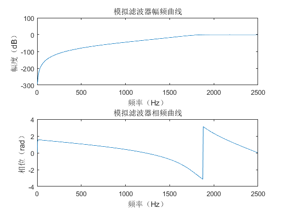 双线性不变法