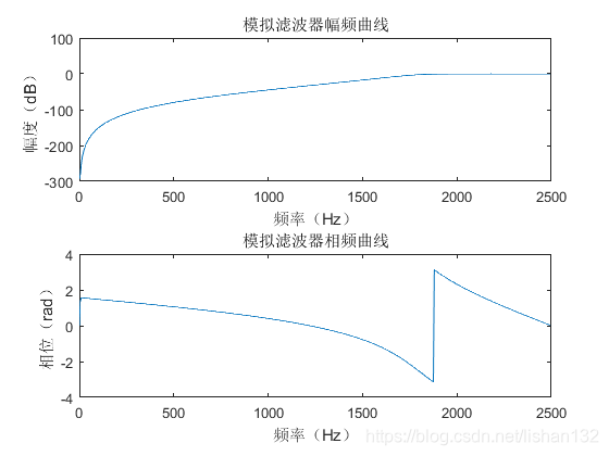 双线性不变法