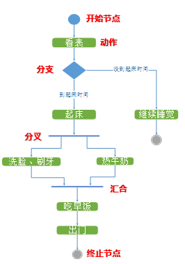 动作分析流程图图片