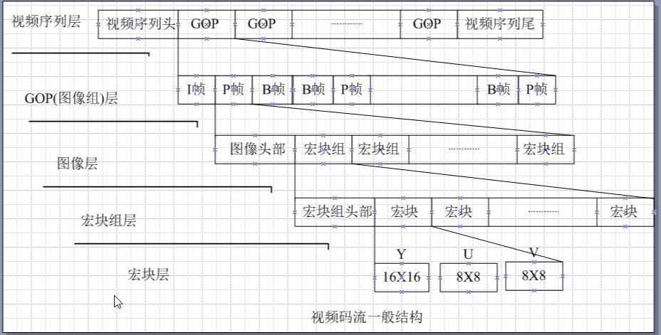 GOP图像组和组中3类不同的图像帧IBP_gop图片组-CSDN博客