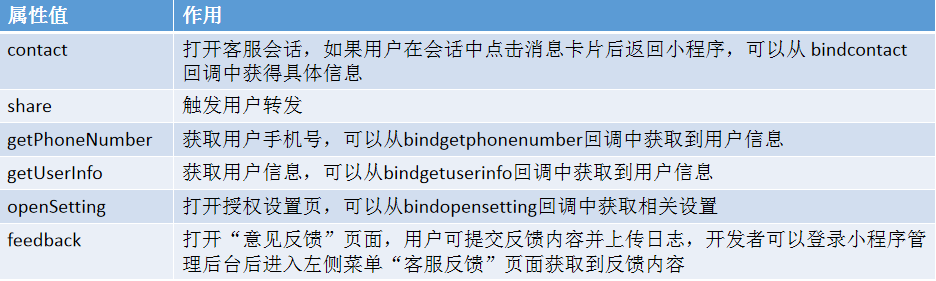 小程序